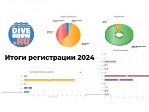 Стартовала регистрация профессионалов на Moscow Dive Show 2025